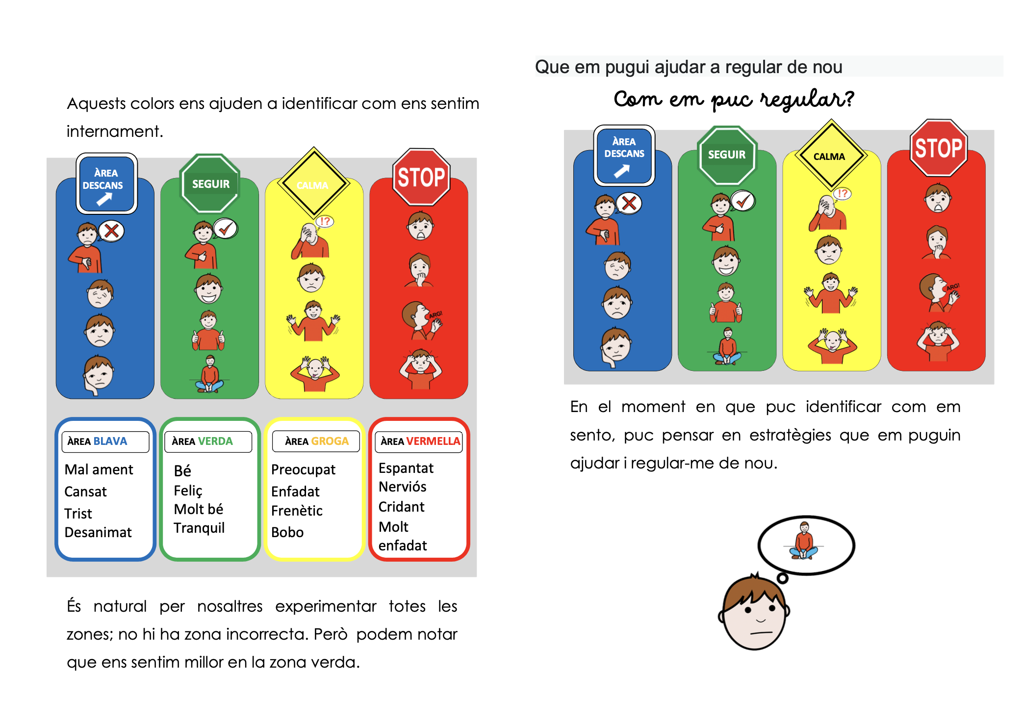 Material TEACCH zones de regulació
